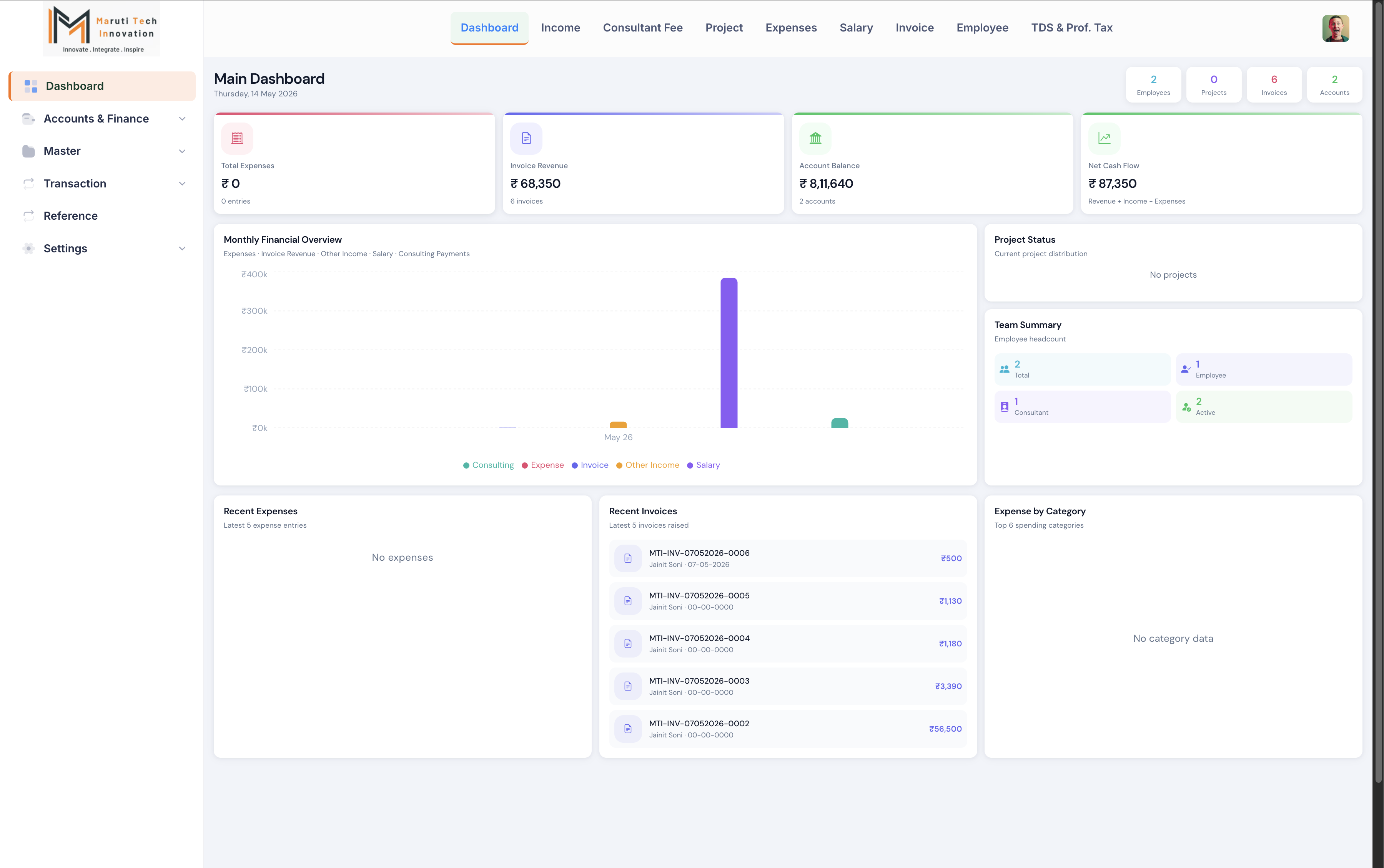 MTI FinTrack Dashboard