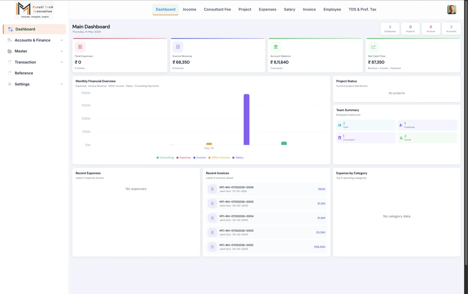 MTI FinTrack Dashboard